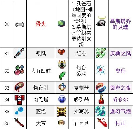 吸血鬼幸存者合成表最新2023-吸血鬼幸存者超武合成表一览_http://www.dong10.com_游戏攻略_第8张