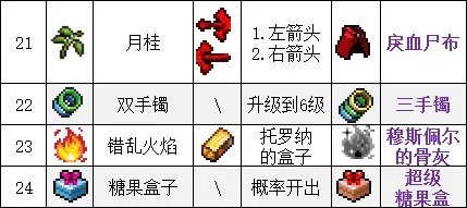 吸血鬼幸存者合成表最新2023-吸血鬼幸存者超武合成表一览_http://www.dong10.com_游戏攻略_第6张